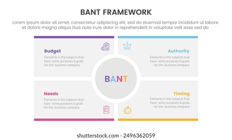 bant Sales Framework Methodik Infografik mit großem Kreis Mitte Rechteck Quadrat mit 4-Punkt-Liste für Dia-Präsentation Vektorgrafik