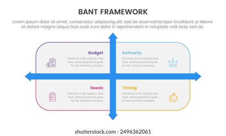 Infografía de la metodología del marco de ventas de Bant con caja de rectángulo redondeada y dirección de flecha con lista de 4 puntos para la Ilustración vectorial de presentación de diapositivas