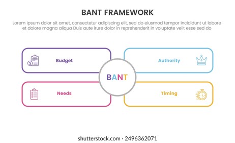 bant sales framework methodology infographic with outline rectangle box with big circle middle with 4 point list for slide presentation vector illustration