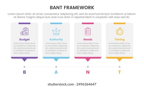 bant sales framework methodology infographic with box table shape timeline style point with 4 point list for slide presentation vector illustration
