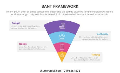 Infografía de la metodología del marco de ventas de Bant con la pirámide inversa del embudo con la información de la caja con la lista de 4 puntos para el Vector de la presentación de la diapositiva
