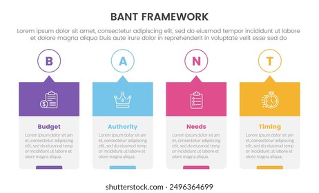 bant sales framework methodology infographic with box and circle time stamp timeline stylewith 4 point list for slide presentation vector illustration