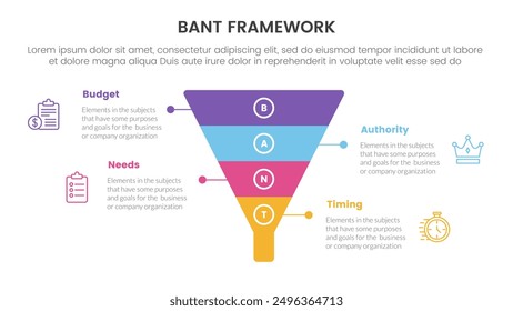 bant sales framework methodology infographic with funnel shape on center with 4 point list for slide presentation vector