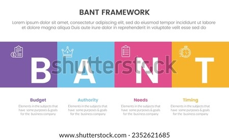 bant sales framework methodology infographic with square box full width and title badge 4 point list for slide presentation vector