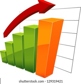 Bar chart