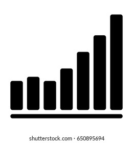 bar chart