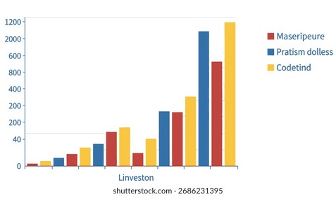 Bar chart displaying three categories of data with increasing trends over time and different values vector