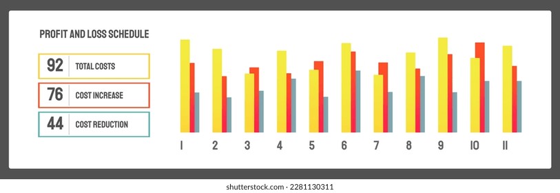 Gráfico de barras, diagrama de gráficos, elemento infográfico estadístico del negocio, plantilla de dinámica de costes. Visualización gráfica estadística de los beneficios de las pequeñas y grandes empresas. Gráfico digital de indicadores financieros