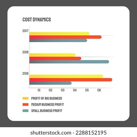 Gráfico de barras, diagrama de gráficos, elemento infográfico estadístico del negocio, plantilla de dinámica de costes. Visualización gráfica estadística de los beneficios de las pequeñas y grandes empresas. Gráfico digital de indicadores financieros