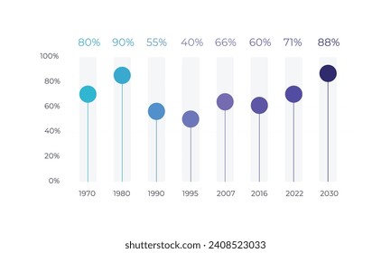 Bar Chart Graph Diagram Statistical Business Infographic Element Template