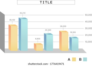 Bar Chart for Proposal Use
