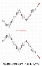 Bar financial data graph. Forex stock crypto currency trade reversal pattern 1-2-3. Indicator for trading. Bar finance data. Vector illustration.