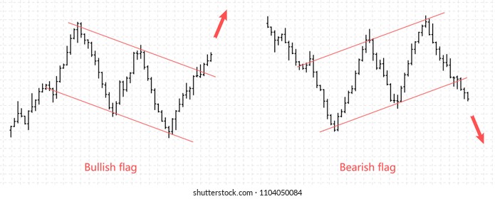 Bar financial data graph. Forex stock crypto currency trade pattern bearish and bullish flag. Indicator for trading. Bar finance data. Vector illustration.
