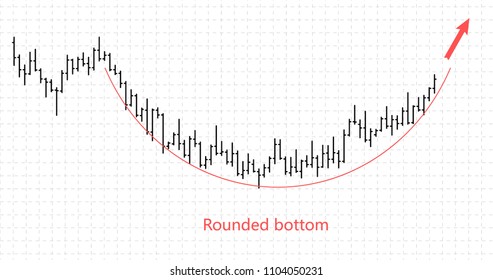 Bar financial data graph. Forex stock crypto currency trade pattern rounded bottom. Indicator for trading. Bar finance data. Vector illustration.