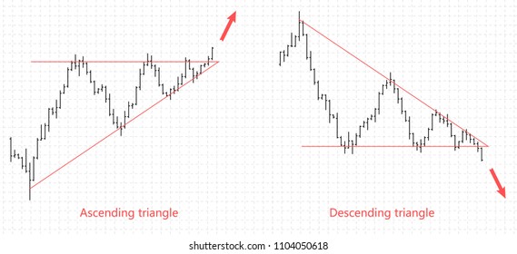 Bar financial data graph. Forex stock crypto currency trade pattern triangle. Indicator for trading. Bar finance data. Vector illustration.