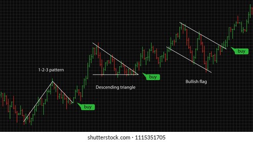 Bar financial data graph. Forex stock crypto currency trading pattern. Indicator for financial trade. Bar finance data. Vector illustration.