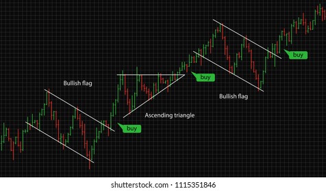 Bar financial data graph. Forex stock crypto currency trading pattern. Indicator for financial trade. Bar finance data. Vector illustration.
