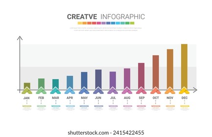 Bar graph for 12 months and line graph templates, business infographics, project timeline with seven stages, infographic template, vector eps illustration.