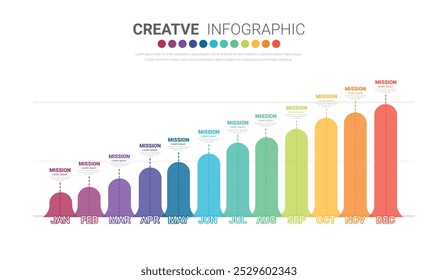 Gráfico de barras para 12 meses e modelos de gráfico de linha, infográficos de negócios, cronograma do projeto com sete estágios, modelo infográfico.