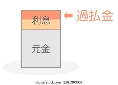 A bar graph about the money of hyperpayment. A vector illustration. Translation: Interest. A principal. Money of hyperpayment.