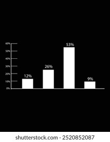 Bar Graph (Chart) - Definition, Parts, Types, and Examples