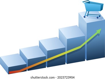 Bar Of A Graph With A Supermarket Cart To The Right Indicating An Increase In Consumption With A White Background