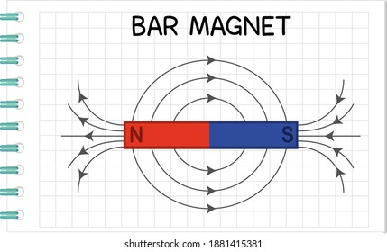 Bar magnet diagram for education illustration