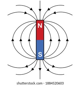 bar magnet with magnet field lines