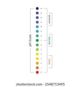 bar shaped, vertical pH scale concept. ph scale chart