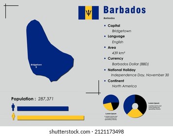 Barbados infographic vector illustration complemented with accurate statistical data. Barbados country information map board and Barbados flat flag
