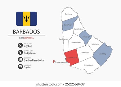 Barbados mapa infográfico elementos com bandeira da cidade. Separado da rubrica são as áreas totais, Moeda, Língua e a capital deste país.