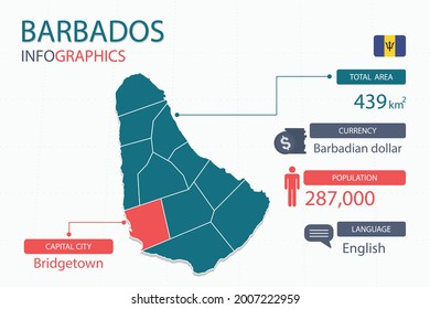 Barbados map infographic elements with separate of heading is total areas, Currency, All populations, Language and the capital city in this country. Vector illustration.