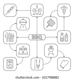 Barbecue mind map with linear icons. BBQ concept scheme. Barbecue grills, coal, knives, sausage on fork, wine, oven mitt. Isolated vector illustration