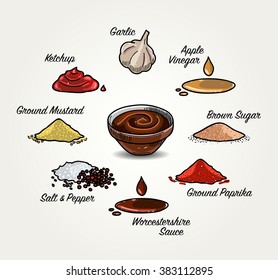 Barbecue Sauce Recipe