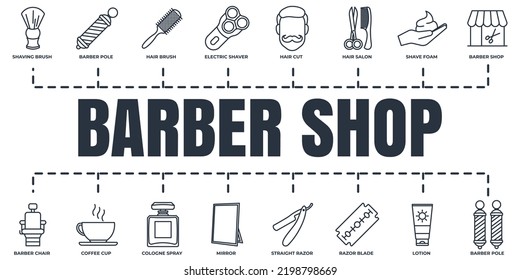 Barber shop banner web icon set. cologne spray, razor blade, mirror, hair salon, hair brush, hair cut, lotion and more vector illustration concept.