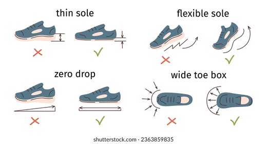 Ventajas de zapatos descalzos, iconos vectoriales para el negocio del calzado, disposición de vectores con zapatos regulares y minimalistas, ventajas de lenguado flexible delgado, caída cero, caja de dedos ancha, folleto con comparación