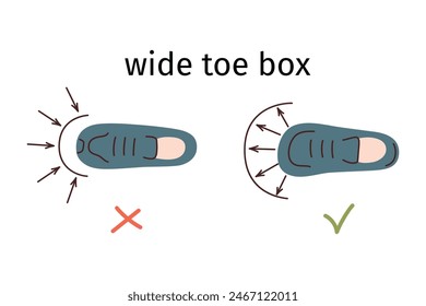 Barfußschuhe Vorteile, breite Zehenbox Illustration, Vektor-Icons für Schuhgeschäft, Vektorgrafik-Arrangement mit normalen und minimalistischen Schuhen, Vorteile von breiten Schuhen mit Platz für Zehen