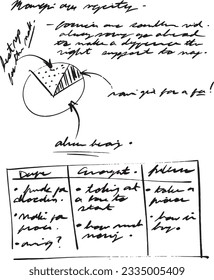 Barely legible, unreadable cursive hand written notes. Classroom note taking, college, high school, middle school class notes. Hand drawn pie chart, with bullet points and columns.