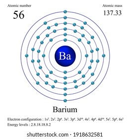 barium atomic mass number