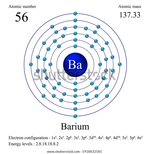 Barium Atomic Structure Has Atomic Number Stock Vector Royalty Free