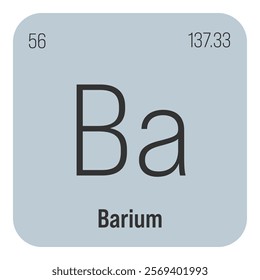 Barium, Ba, periodic table element with name, symbol, atomic number and weight. Alkaline earth metal with limited industrial uses, but commonly used in medical imaging and as a component of drilling