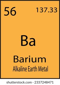 Barium chemical element periodic table