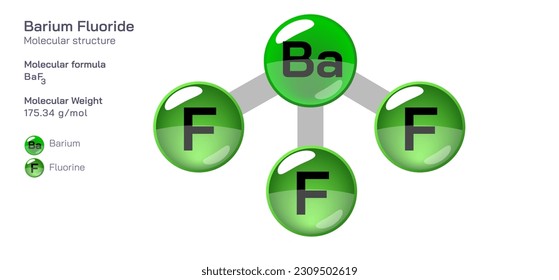 Barium Fluoride molecular structure formula. Periodic table structural molecular formula Vector design. Pharmaceutical compounds and composition. Easily printable product with correct CPK colour.