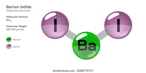 Fórmula de estructura molecular de yodo bario. Fórmula molecular estructural periódica Diseño vectorial. Compuestos y composición farmacéuticos. Producto fácilmente imprimible con el color CPK correcto.