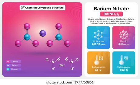 Barium Nitrate Properties and Chemical Compound Structure