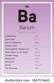 Barium Periodic Table Elements Info Card (Layered Vector Illustration) Chemistry Education