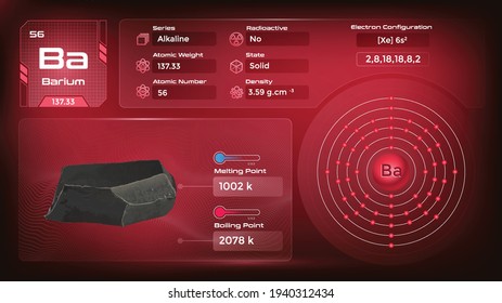 Barium Properties and Electron Configuration-Vector illustration