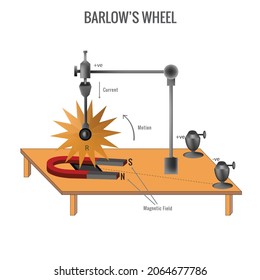 Barlow's wheel vector image. Barlow's wheel was an early demonstration of a homopolar motor. 