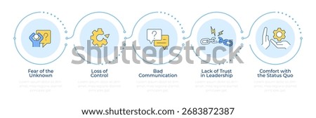 Barriers to change infographic 5 steps. Resistance to innovations. Handling transition problems. Flow chart infochart. Editable vector info graphics icons