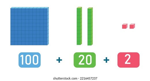 Base 10 blocks. Place value chart. One, tens and hundreds. Vector illustration isolated on white background.